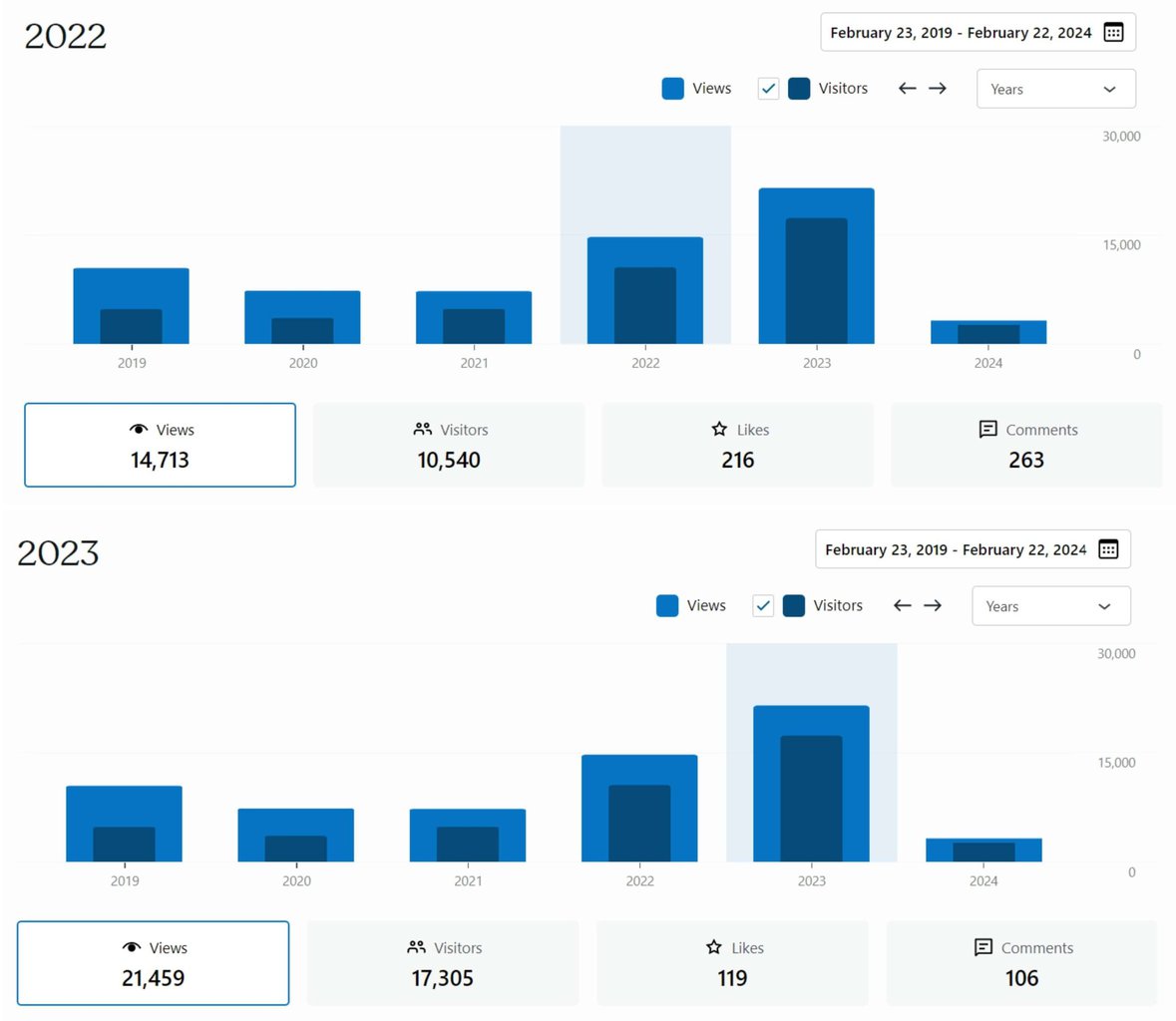 2022 2023 annual page views bookwyrming thoughts