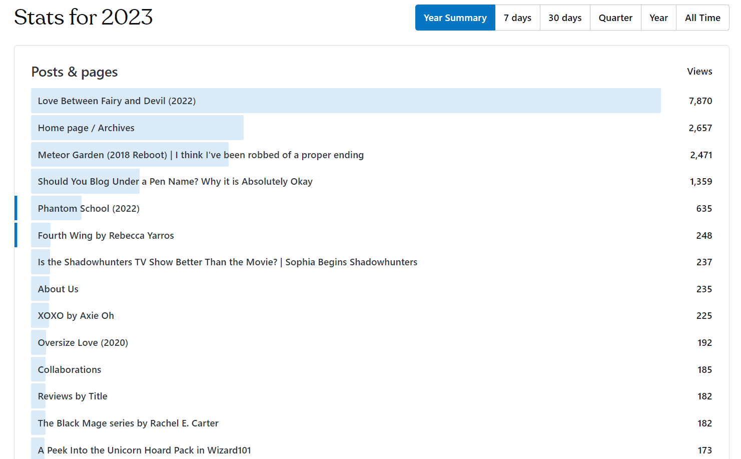 2023 top viewed posts bookwyrming thoughts