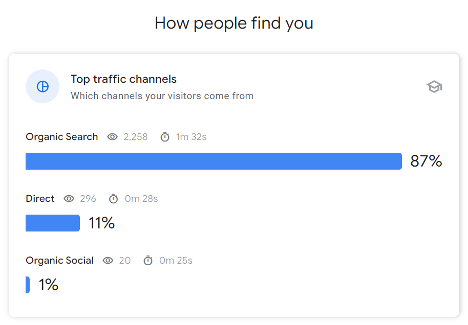 bookwyrming thoughts traffic sources february 2024