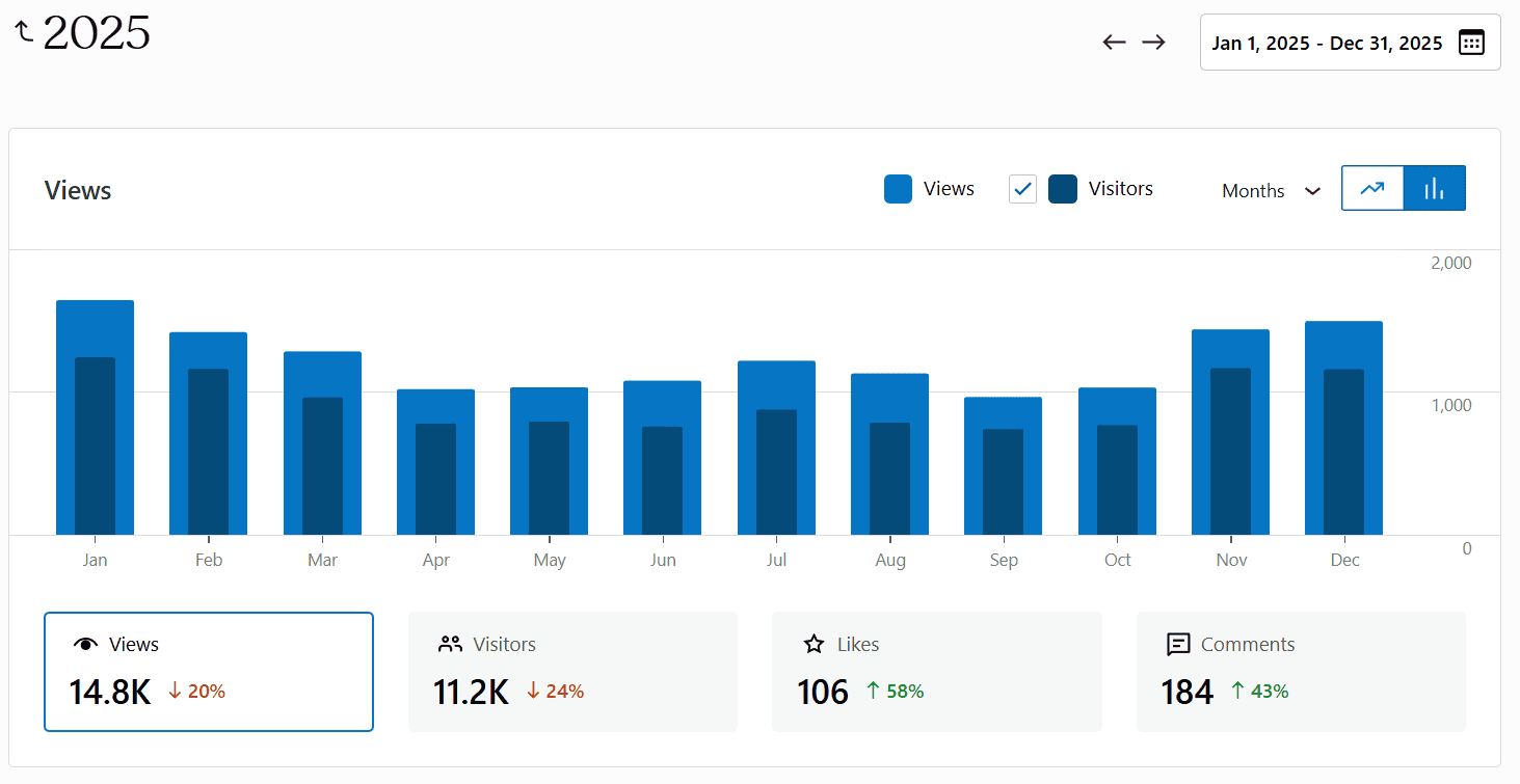 2025 annual page views hannahfully