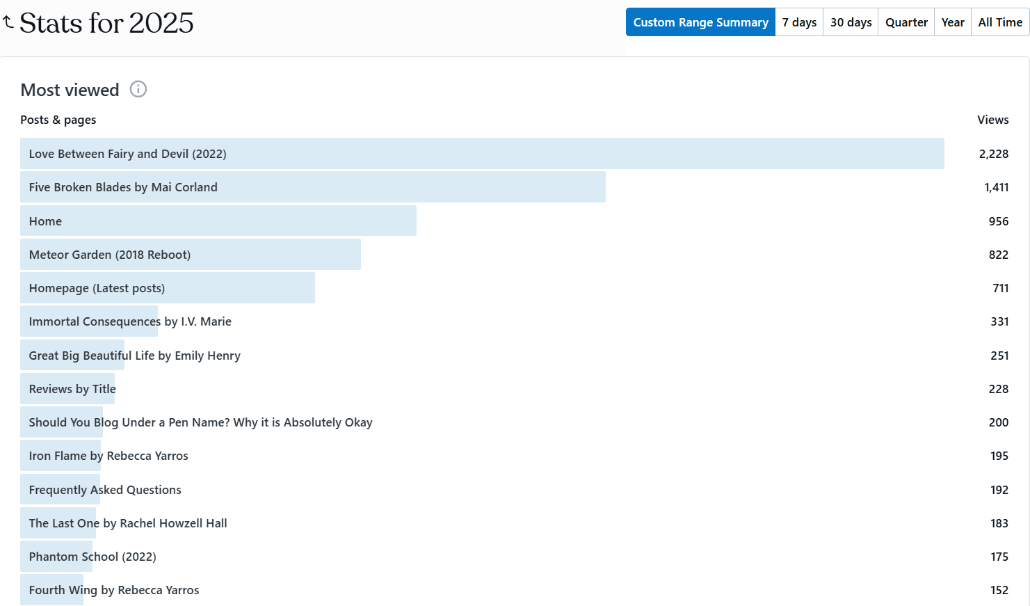 2025 top viewed posts hannahfully
