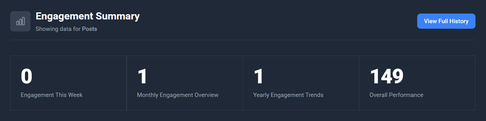 hannahfully engagement summary jan 2026 wp ulike