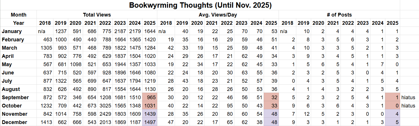 hannahfully total views avg daily views number of posts historical 2025