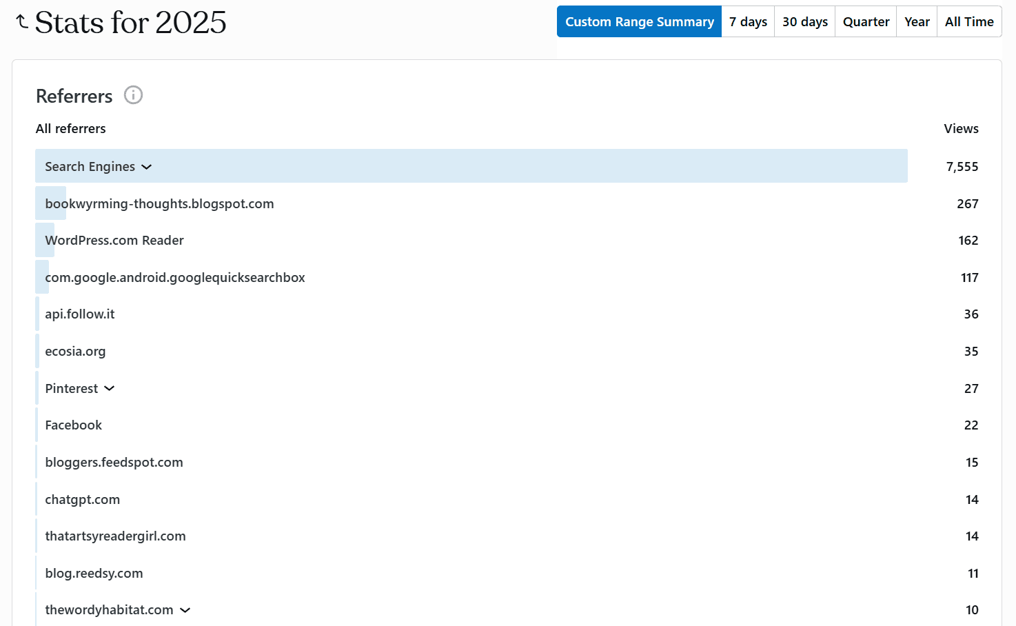 hannahfully traffic referrals 2025
